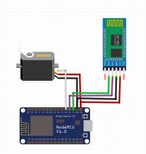 servo Control usi9ng HC05